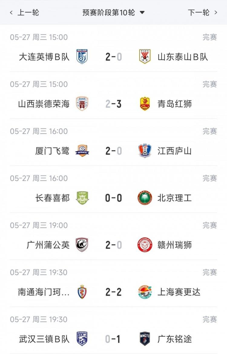 中超助攻榜：约尼查9次，韦林顿、米特里策6次，克雷桑、瓦科5次